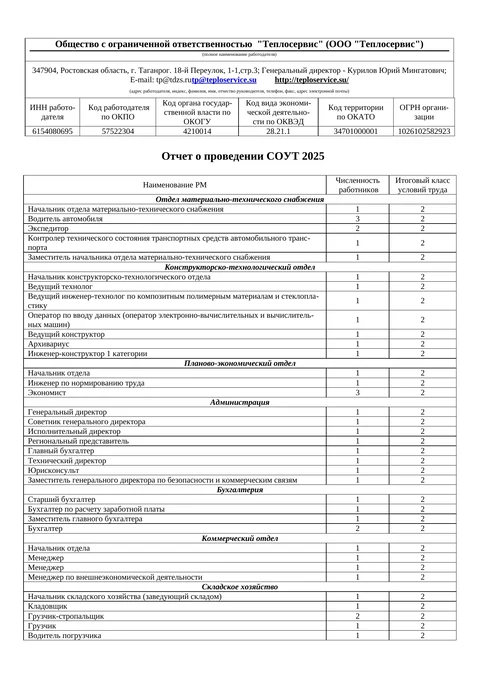 Отчёт о проведении СОУТ